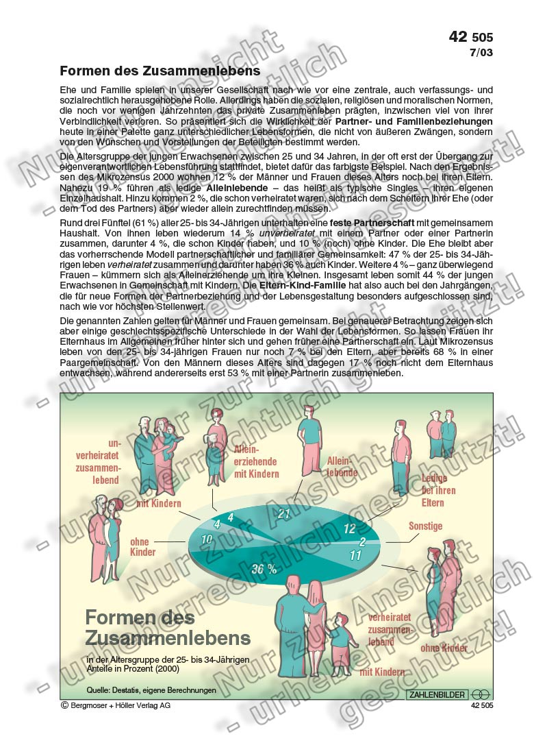 Formen Des Zusammenlebens Zahlenbilder Politik Sekundarstufe II