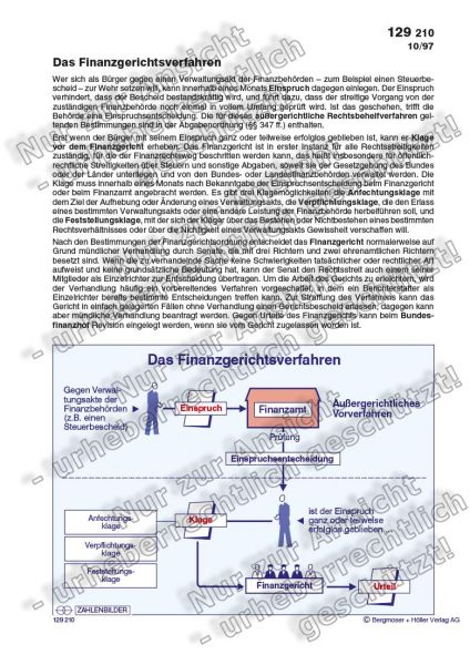 Das Finanzgerichtsverfahren