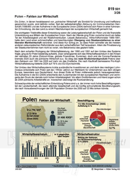 Polen - Fakten zur Wirtschaft
