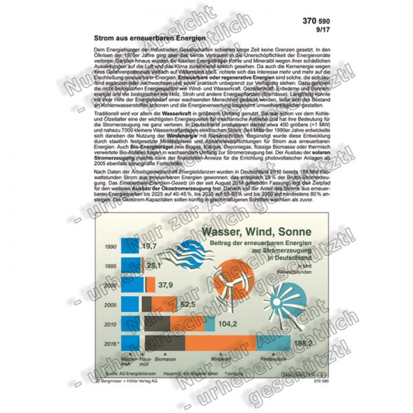 Strom aus erneuerbaren Energien