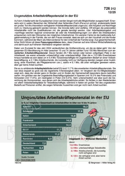Ungenutztes Arbeitskräftepotenzial in der EU