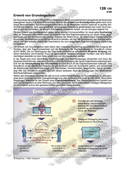 Erwerb von Grundeigentum