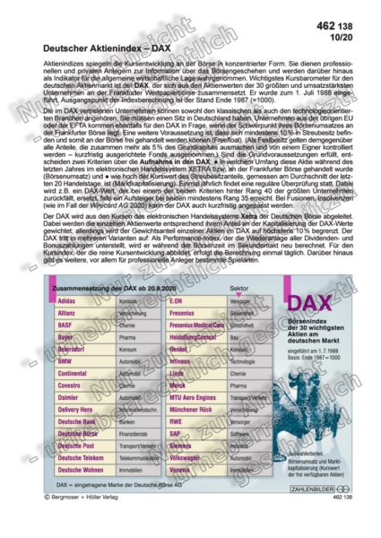 Deutscher Aktienindex - DAX