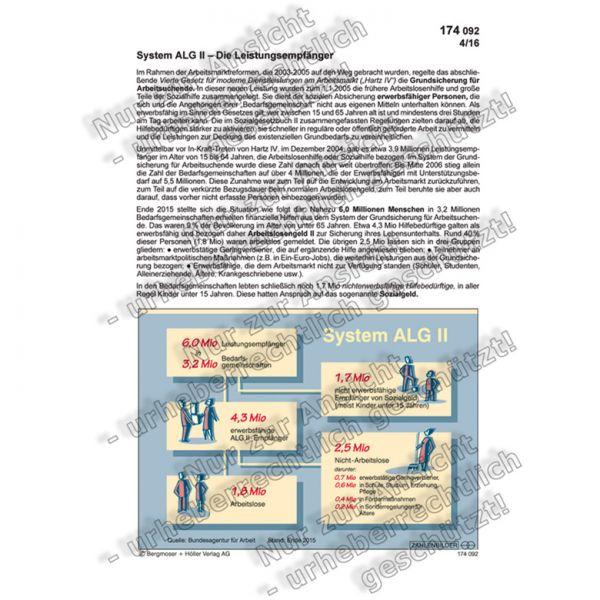 System ALG II - Die Leistungsempfänger