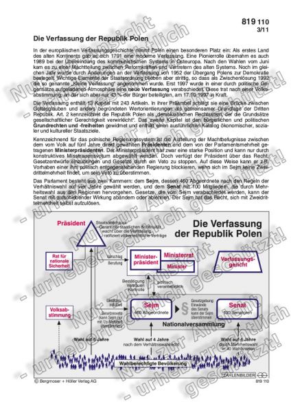 Die Verfassung der Republik Polen