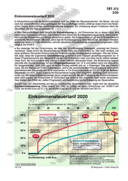 Einkommensteuertarif 2020