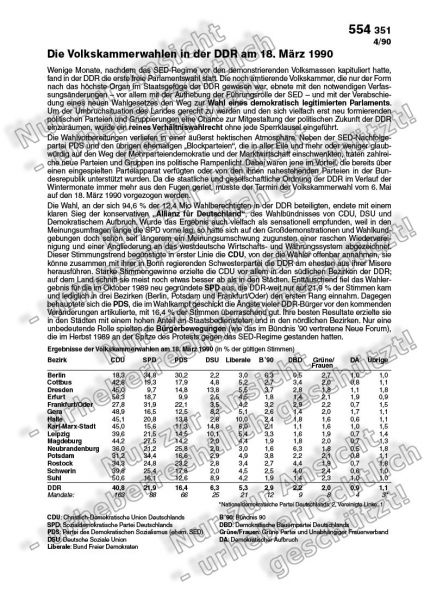 Die Volkskammerwahlen in der DDR am 18. März 1990