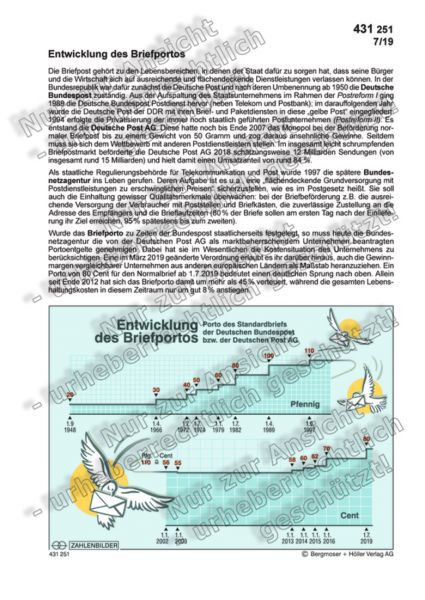 Entwicklung des Briefportos