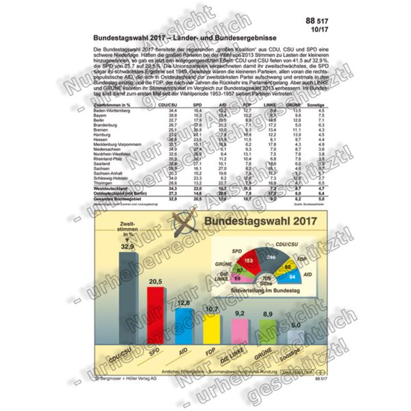 Bundestagswahl 2017