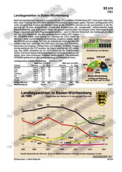 Landtagswahlen in Baden-Württemberg