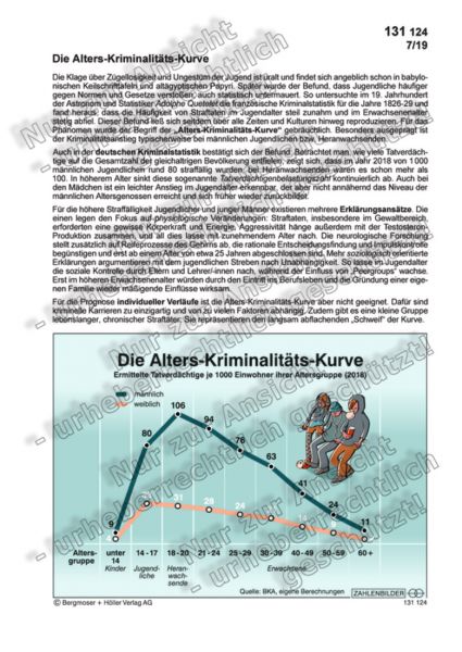 Die Alters-Kriminalitäts-Kurve