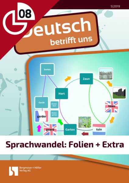 Sprachwandel: Folien + Extra