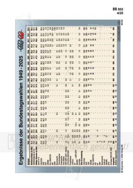 Ergebnisse der Bundestagswahlen 1949-2025 Ergebnisse der Bundestagswahlen 1949-2025