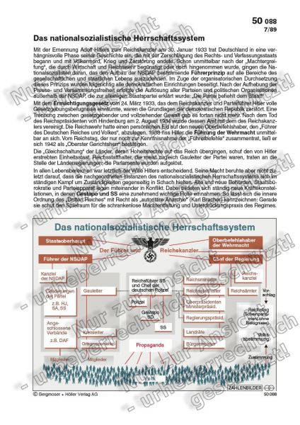 Das nationalsozialistische Herrschaftssystem