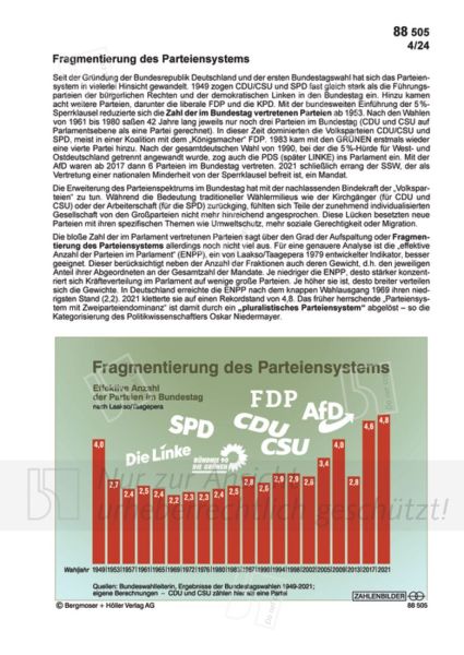 Fragmentierung des Parteiensystems