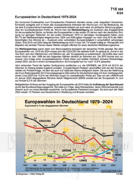 Europawahlen in Deutschland 1979-2024