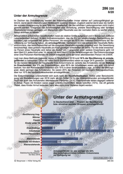 Unter der Armutsgrenze