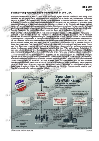 Finanzierung von Präsidentschaftswahlen in den USA