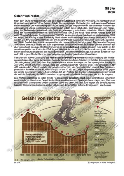 Gefahr von rechts