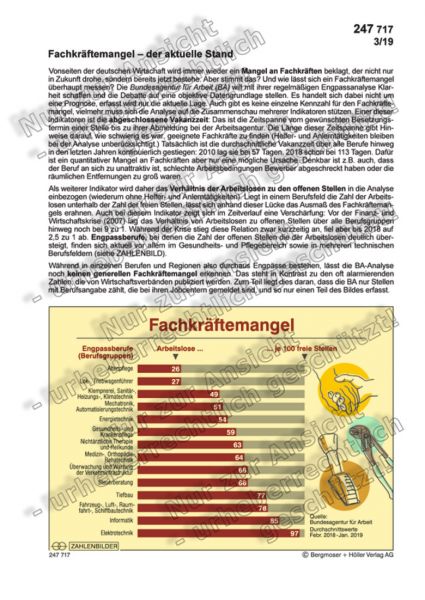 Fachkräftemangel