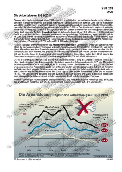 Die Arbeitslosen 1991-2019