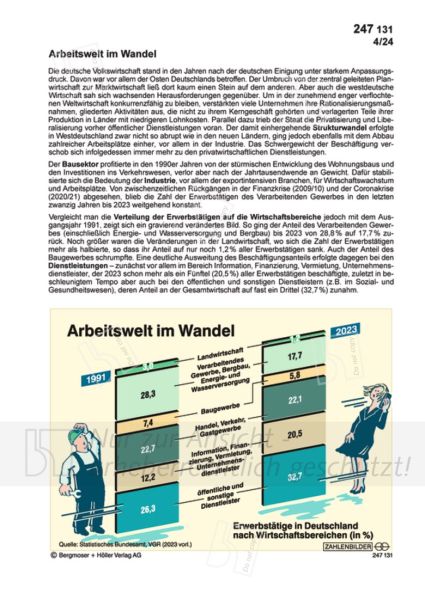 Arbeitswelt im Wandel