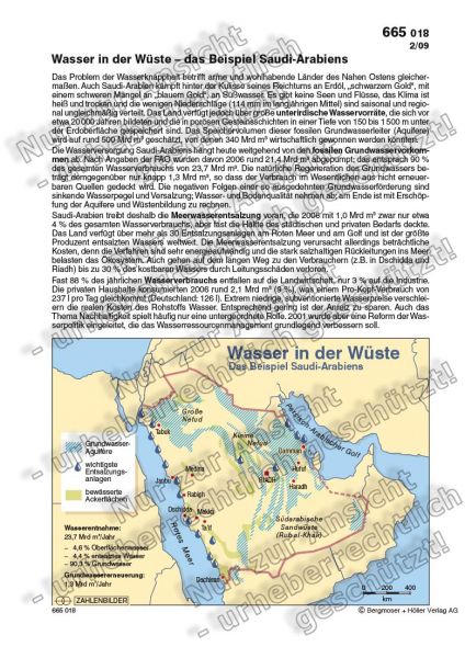 Wasser in der Wüste: Das Beispiel Saudi-Arabiens
