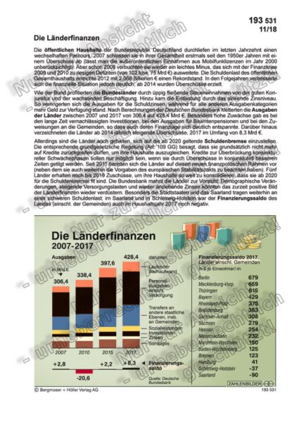Die Länderfinanzen