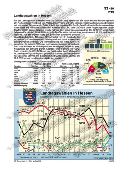 Landtagswahlen in Hessen