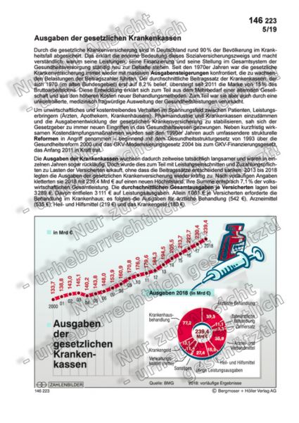 Ausgaben der gesetzlichen Krankenkassen