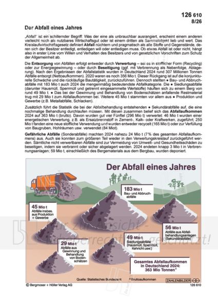 Der Abfall eines Jahres