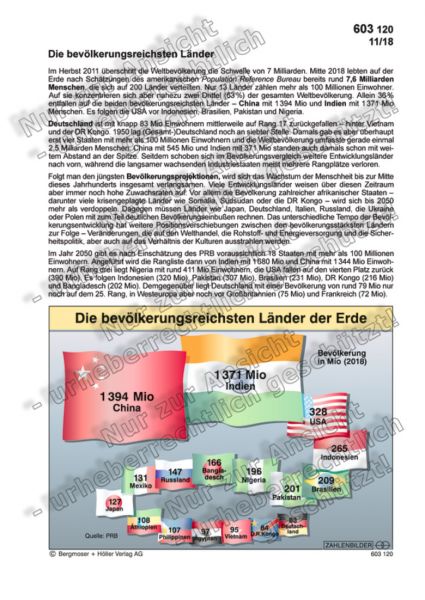 Die bevölerungsreichsten Länder