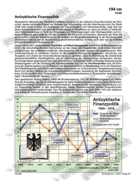Antizyklische Finanzpolitik 1969-1979
