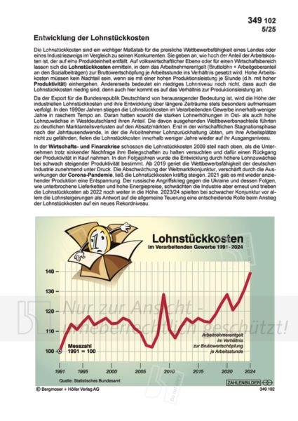 Entwicklung der Lohnstückkosten Entwicklung der Lohnstückkosten