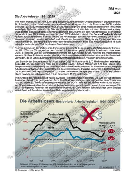Die Arbeitslosen 1991-2020