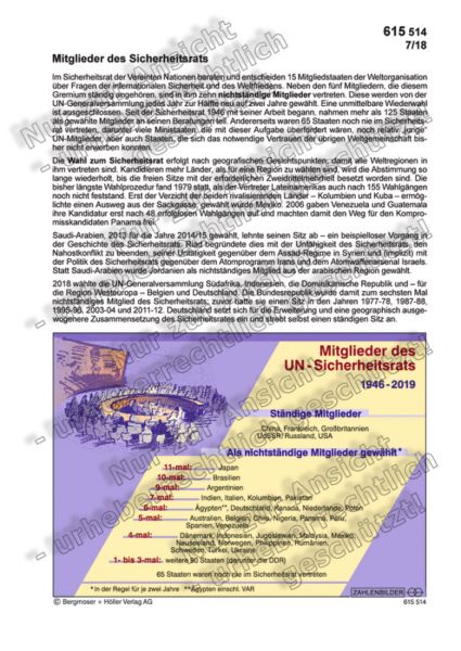 Mitglieder des UN-Sicherheitsrats