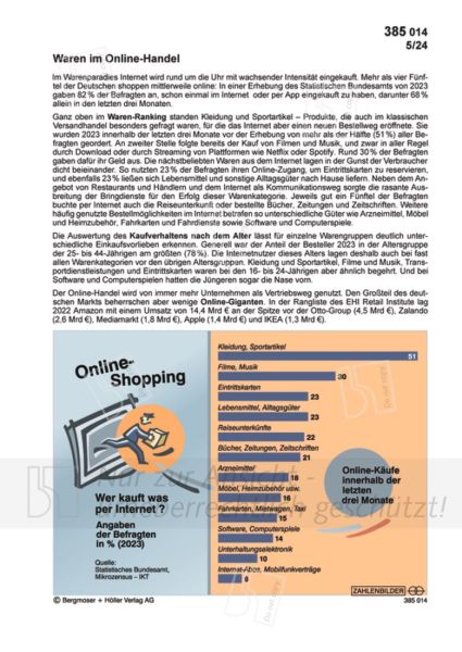 Waren im Online-Handel Waren im Online-Handel
