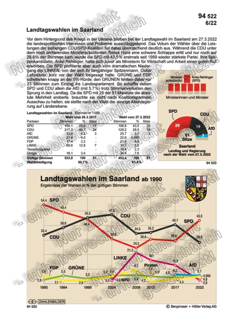 Landtagswahlen Im Saarland | Zahlenbilder | Politik | Sekundarstufe II ...