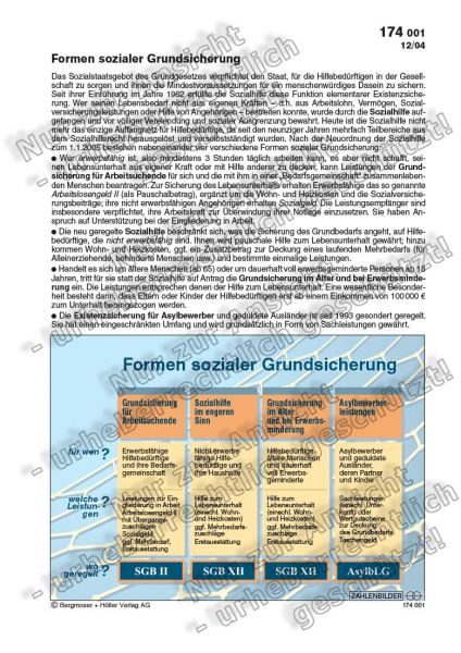 Formen sozialer Grundsicherung