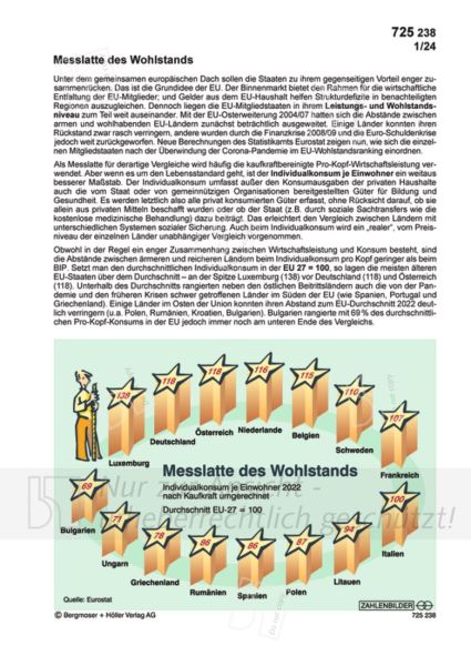 Messlatte des Wohlstands