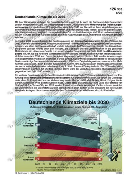 Deutschlands Klimaziele bis 2030