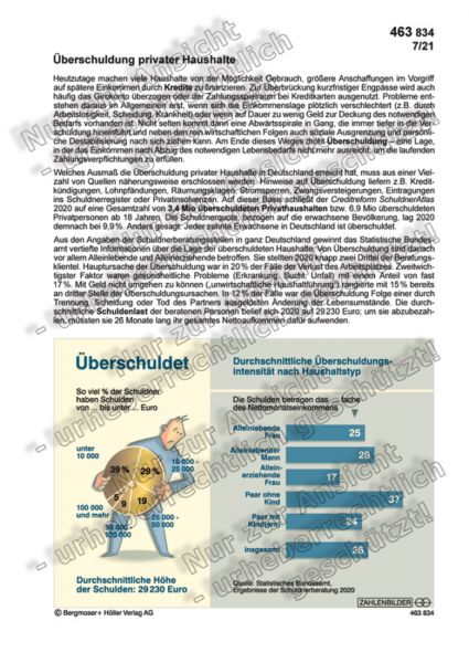 Überschuldung privater Haushalte
