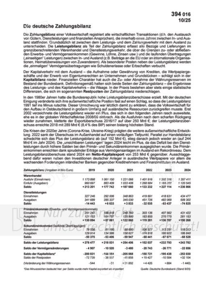 Die deutsche Zahlungsbilanz