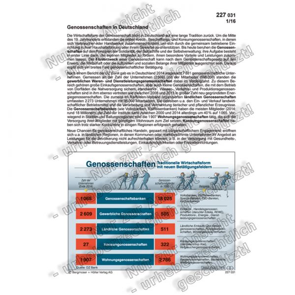 Genossenschaften in Deutschland