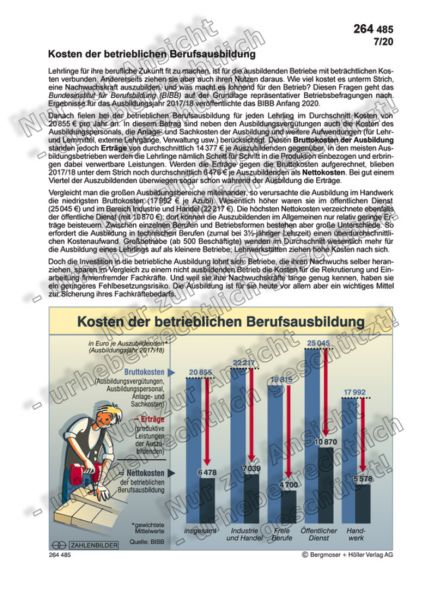 Kosten der betrieblichen Berufsausbildung