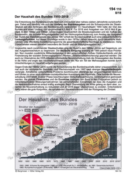 Der Haushalt des Bundes 1950-2018