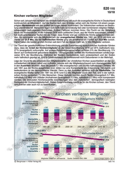 Kirchen verlieren Mitglieder
