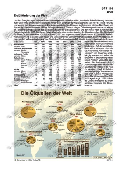 Erdölförderung der Welt