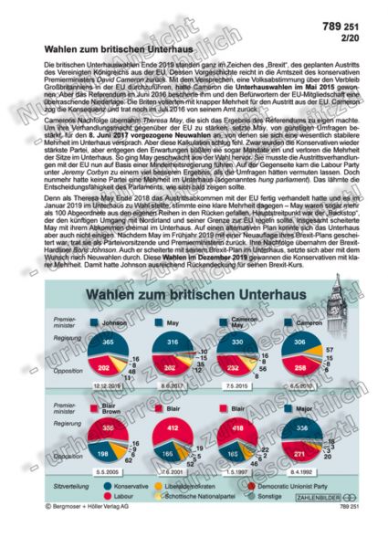 Wahlen zum britischen Unterhaus