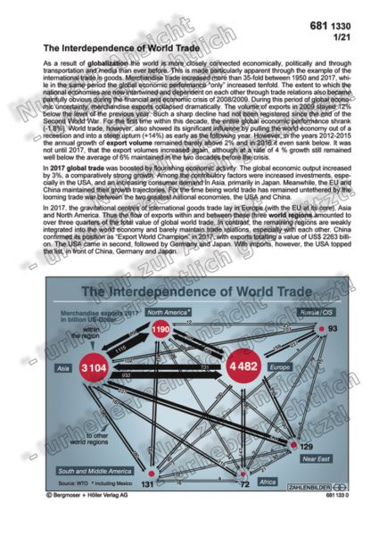 The Interdependence of World Trade The Interdependence of World Trade
